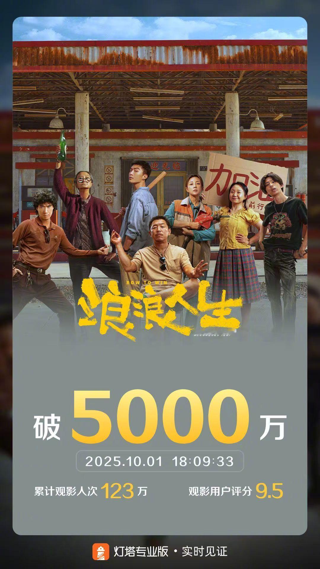 浪浪人生票房破5000万 据灯塔专业版实时数据，截至10月1日18时9分，影片《