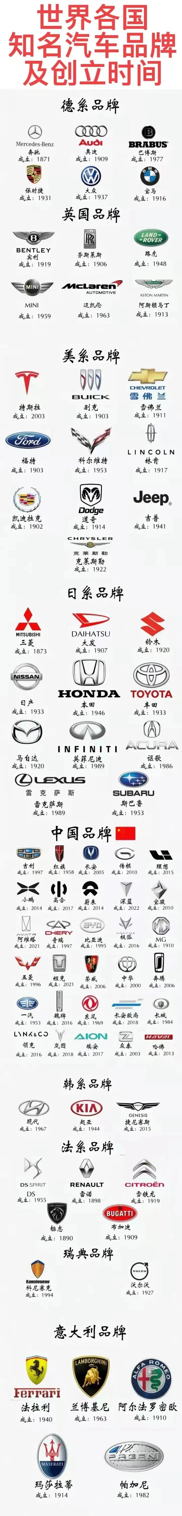 奔驰：1871年成立的；
宝马：1916年成立的；
奥迪：1909年成立的；
三