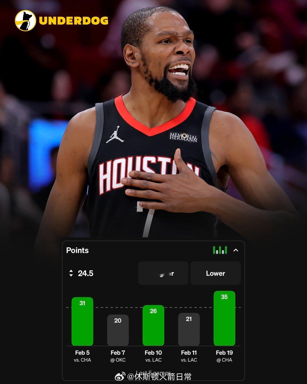 杜兰特在麦迪逊广场花园职业生涯场均：31.2分投篮命中率51%三分命中率42%9