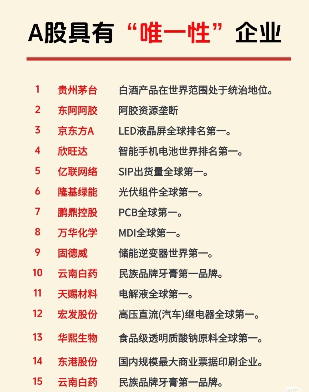 以下是关于“A股具有‘唯一性’企业”的整理与总结：

一、什么是“A股具有‘唯一