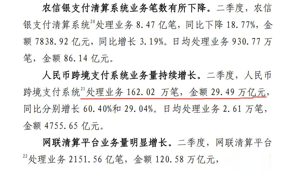 上半年，CIPS处理人民币金额54.66万亿元，今年势必要突破百万亿了

源自我