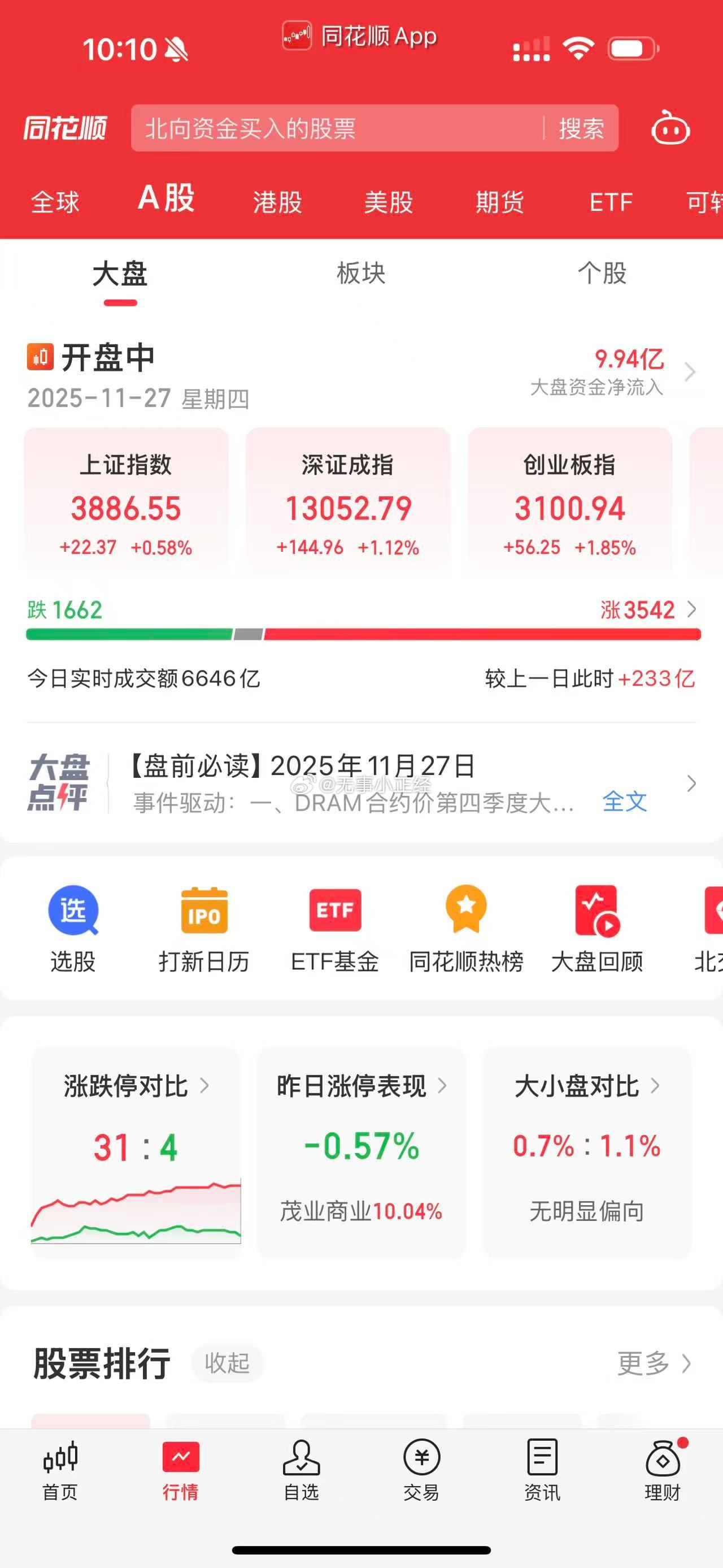 涨停板很少，指数大涨，还是容量大票行情，A股机构返场了？ 