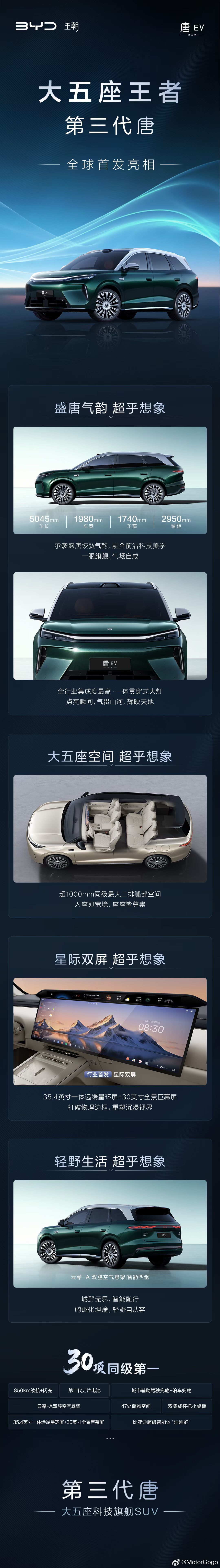 以第三代唐的产品力，你们觉得它的市场表现能超过大唐吗？作为参考，当时大唐发布之后