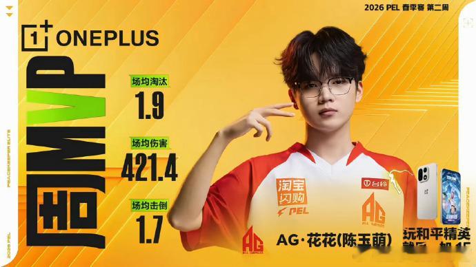 花花蝉联周决赛MVP 2026PEL春季赛Week2周决赛Day3的赛事里，花花
