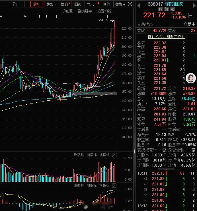 绿的谐波强劲表现并非偶然，而是减速器行业从 “零部件配角” 向 “技术核心” 转
