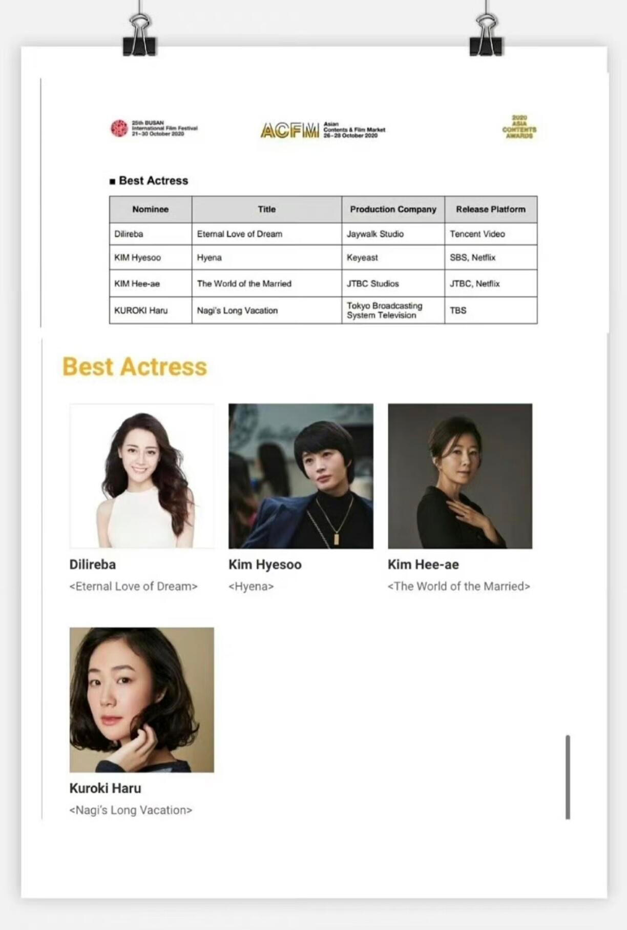 20年《三生三世枕上书》迪丽热巴荣获韩国釜山电影节亚洲内容奖最佳新星奖这个奖晋升