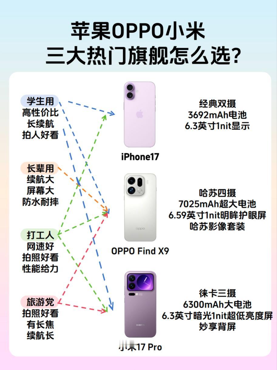 帮大家整理好了，3大人气旗舰这么选不踩坑

年底了不少人打算换手，目前人气zui
