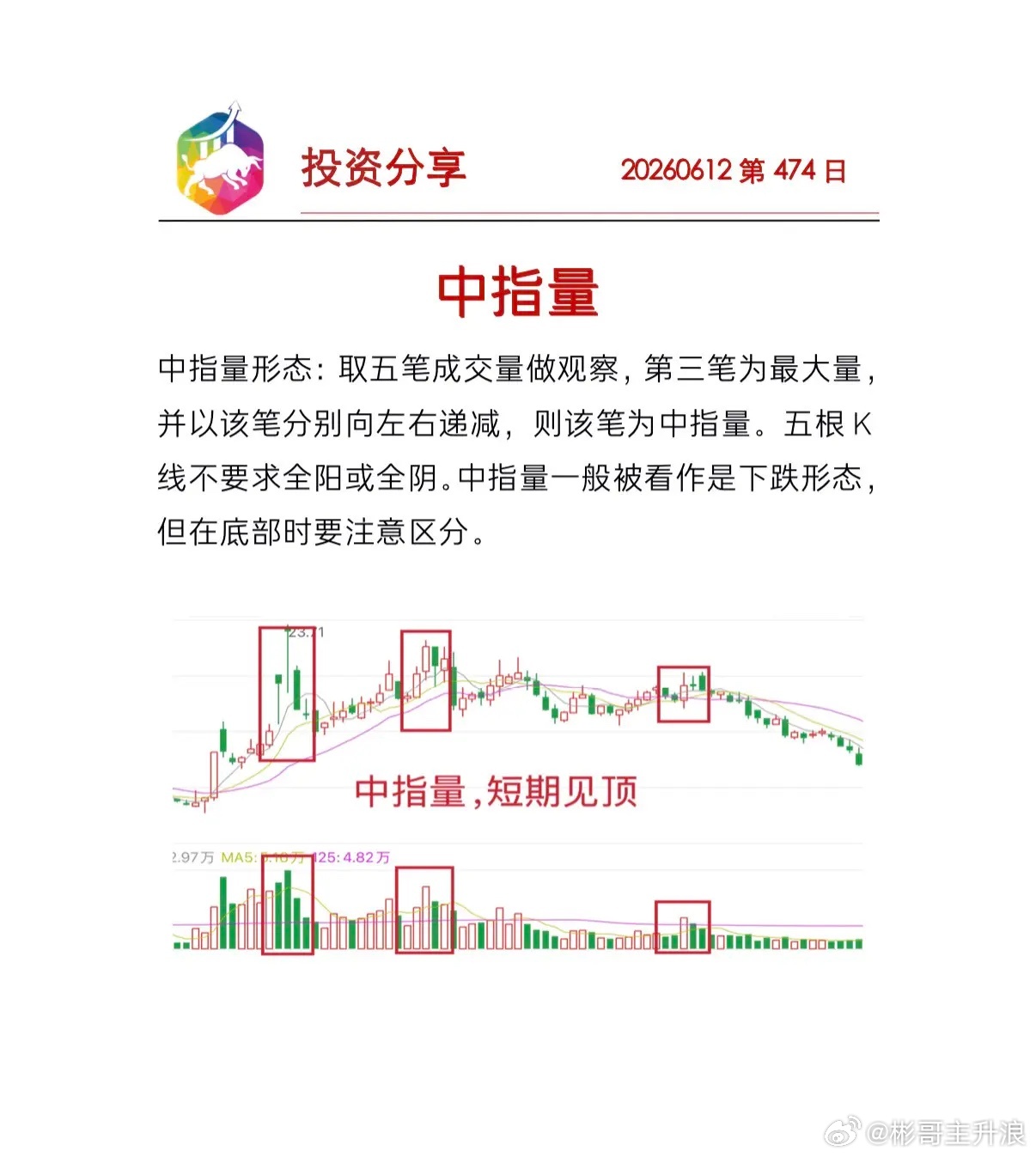中指量专注于自己的交易规则， 钱是副产品。 