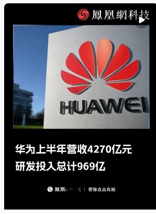 华为上半年研发投入969亿营收4270.39亿元，同比增长3.95%。净利润37