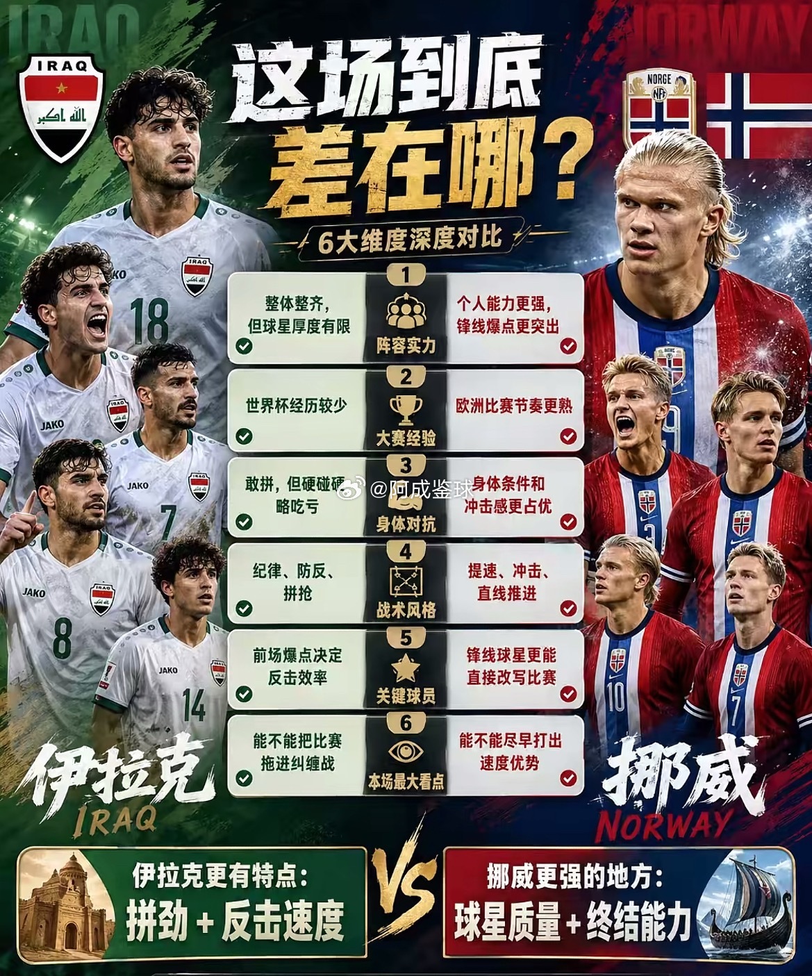 周二018：世界杯   伊拉克 VS 挪威2026.06.17    06：00