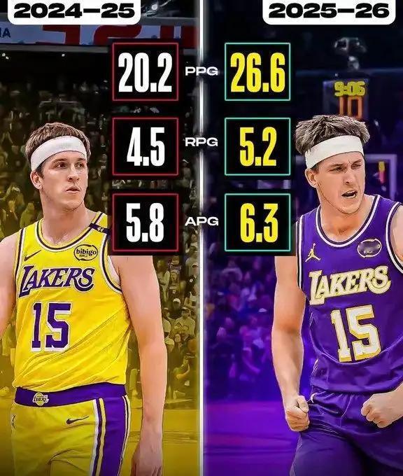 里弗斯，绝对是最被高估的球员之一。而湖人对里弗斯的态度，注定是失败的。里弗斯常规