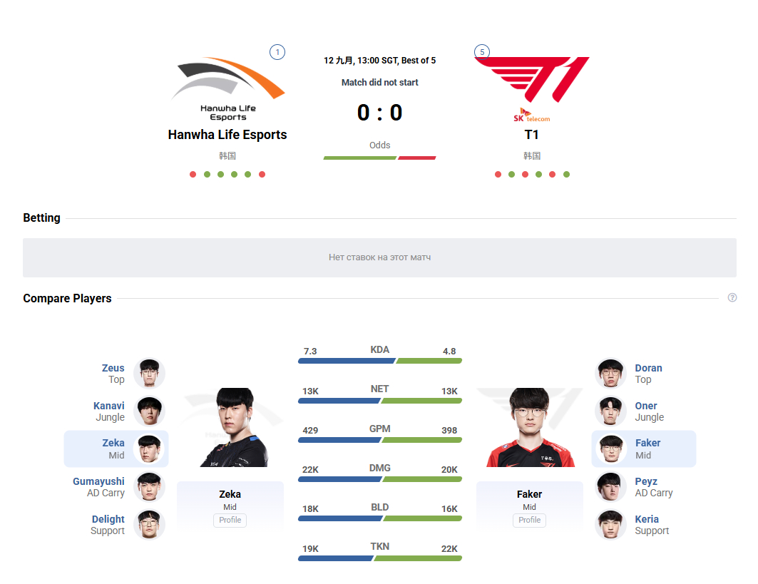 HLE vs T1 赛前前瞻🔥 宿命对决再度上演！📅 比赛信息9月12日 1