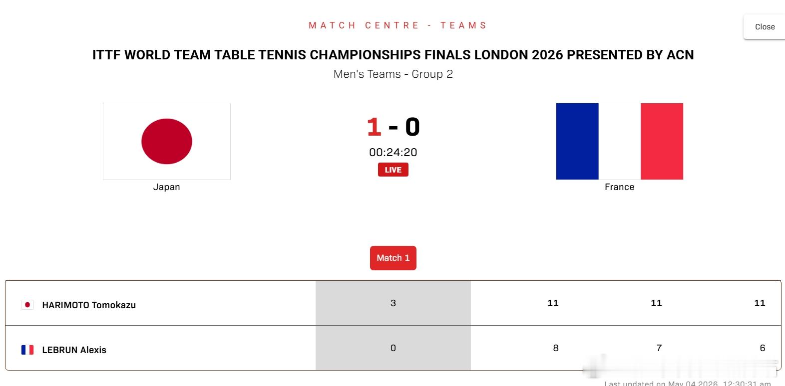 ITTF伦敦世乒赛2026张本智和260504  1A小组赛第三轮日本 2-1法