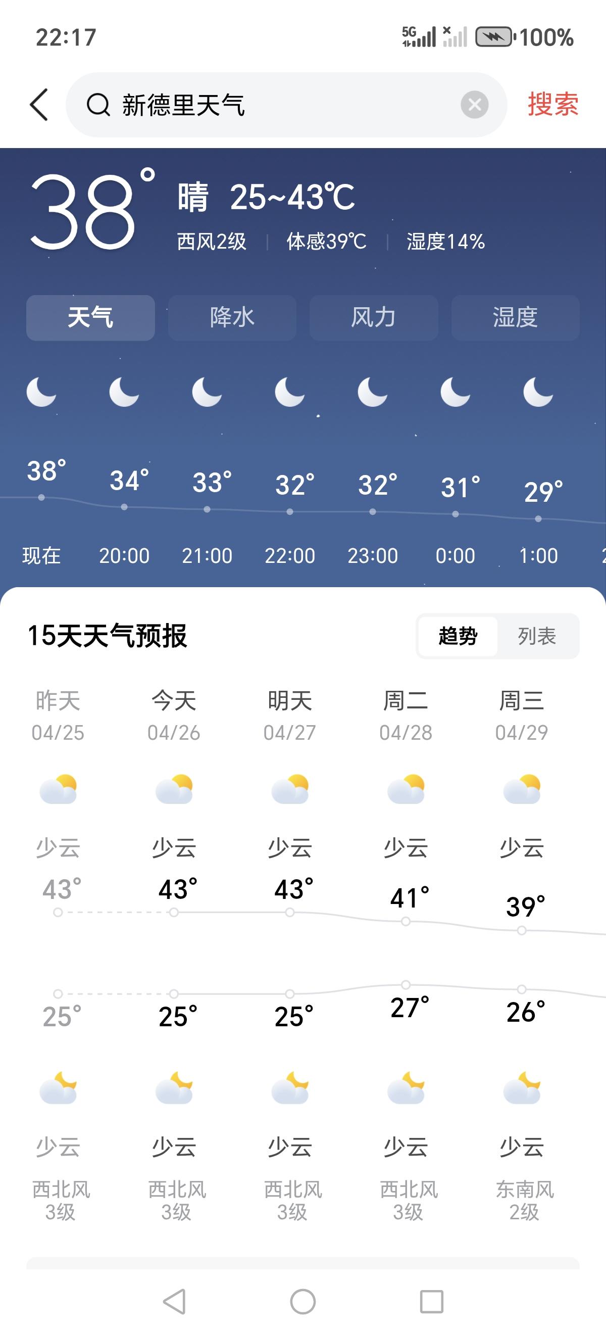 这才刚刚四月底，印度首都新德里天气热不行，这几天温度达到43摄氏度，接着看了一下