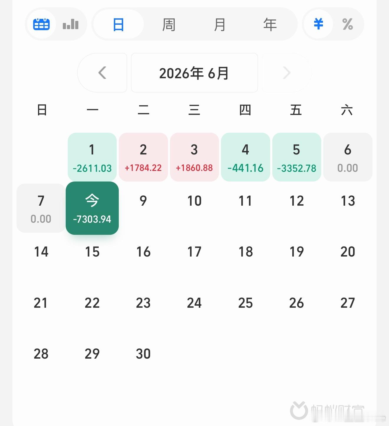 今天的股市杀疯了吗请问，我一个月工资没了