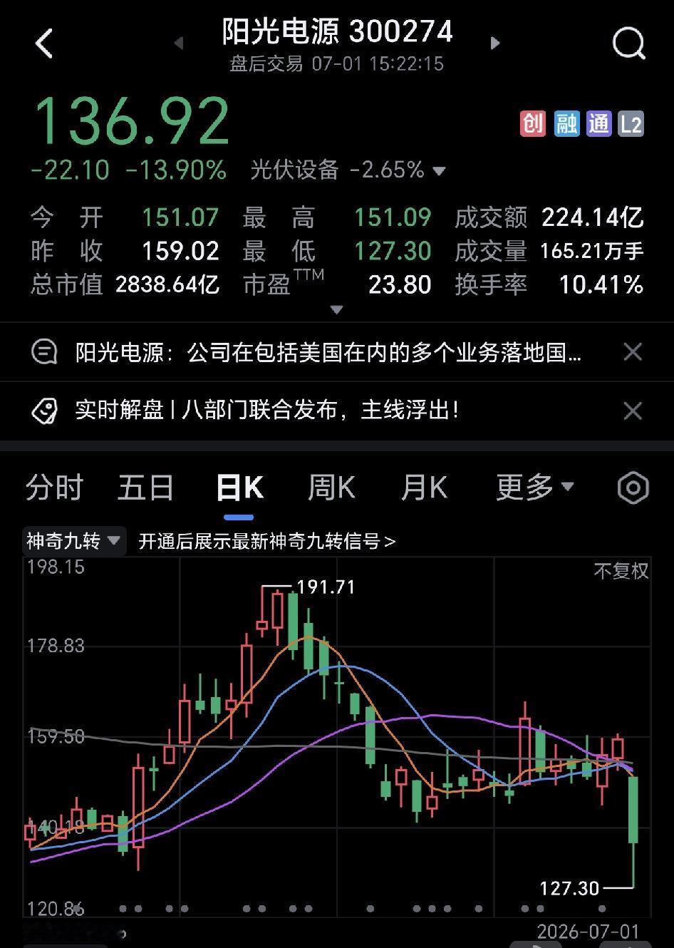 阳光电源今天闷杀了多少人哇，天呐。