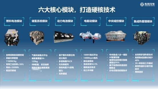 为子孙后代留蓝天！东风氢能让"零碳"目标不再遥远！
最近极端天气频发，暴雨、高温