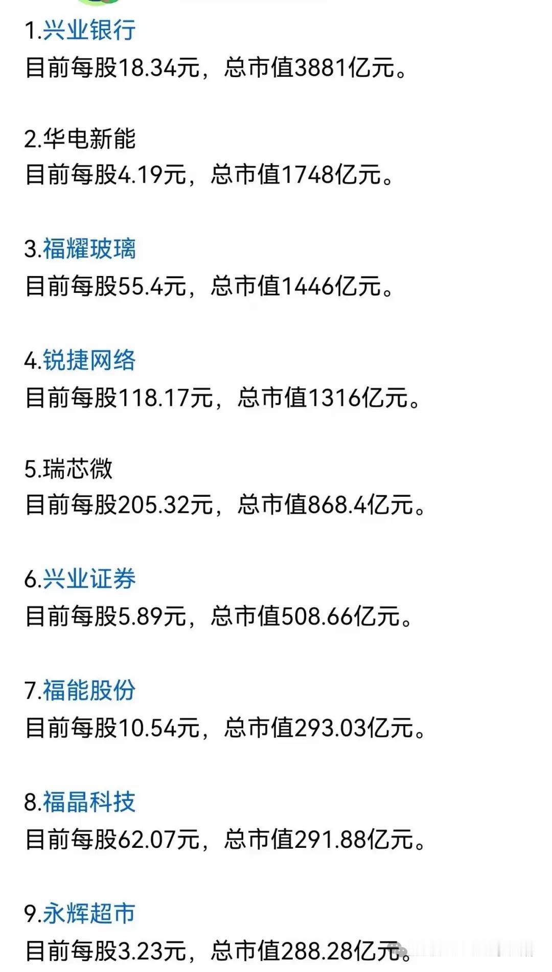 福州头部 A 股公司盘点！千亿企业扎堆，为什么却造不出万亿巨头？

福州本土上市
