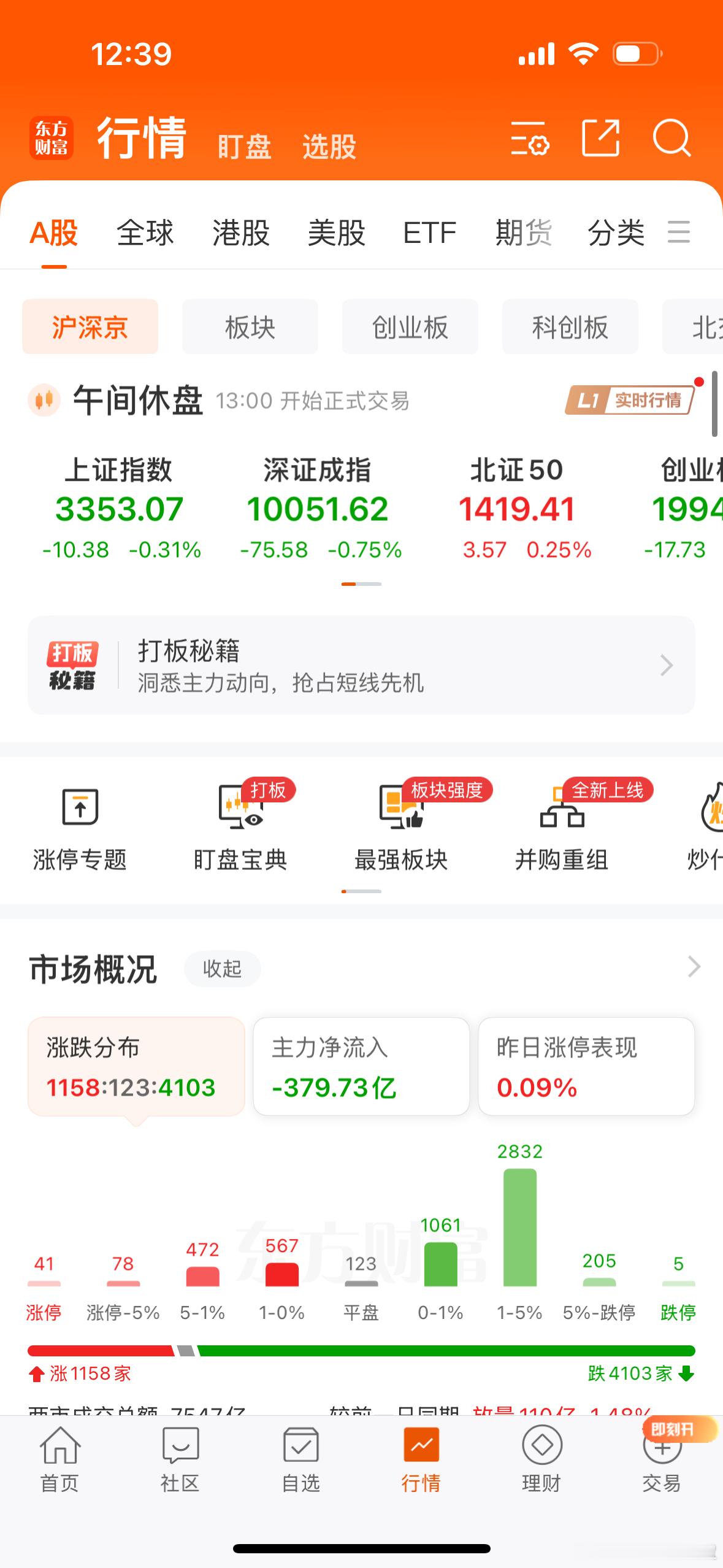 昨天一日游的行情，今天超过4000多股票下跌，全是绿的，太惨了，太难了，下午会不
