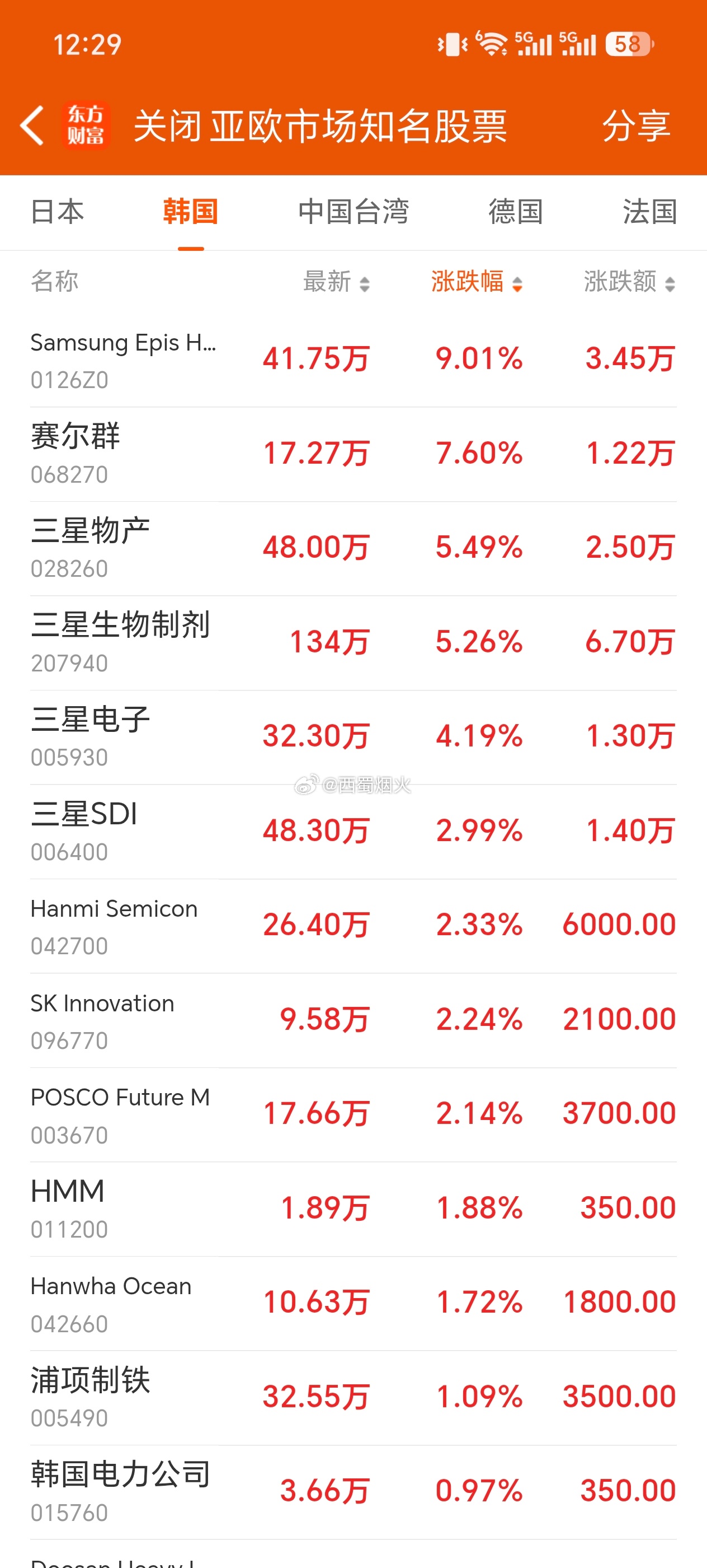 英伟达、台积电、SK海力士、美光科技、闪迪、三星电子、阿斯麦、AMD超威半导体这