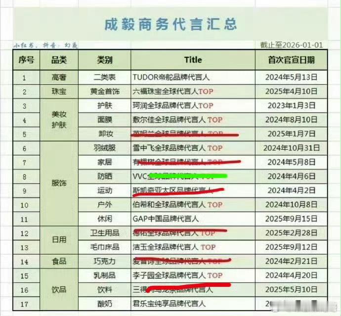 曝某艺人开年掉了13个代言第一次见这样掉代言的