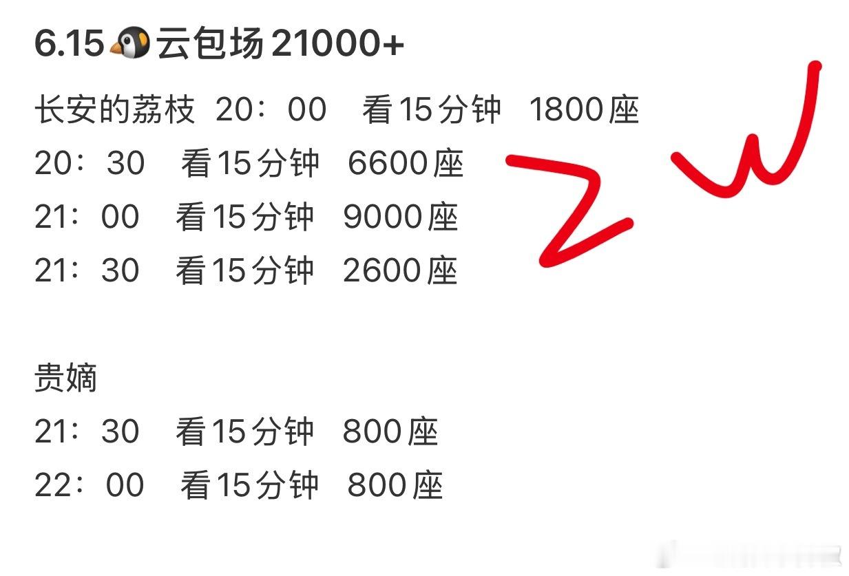 这真是羞辱式云包场，包不完真的包不完 ​​​