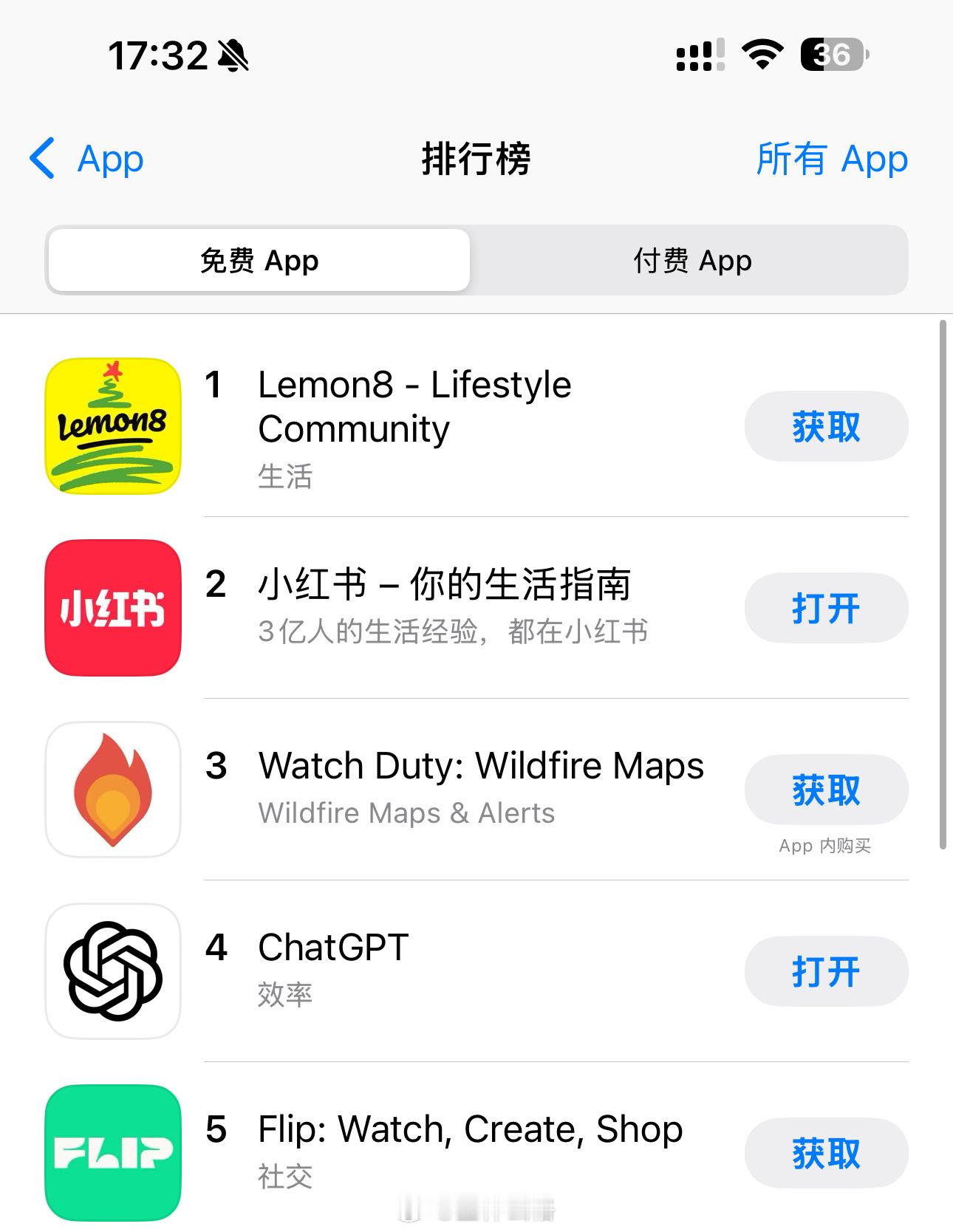 好家伙！小红书在美区 App Store 免费榜单居然排第二[允悲]我还以为 T