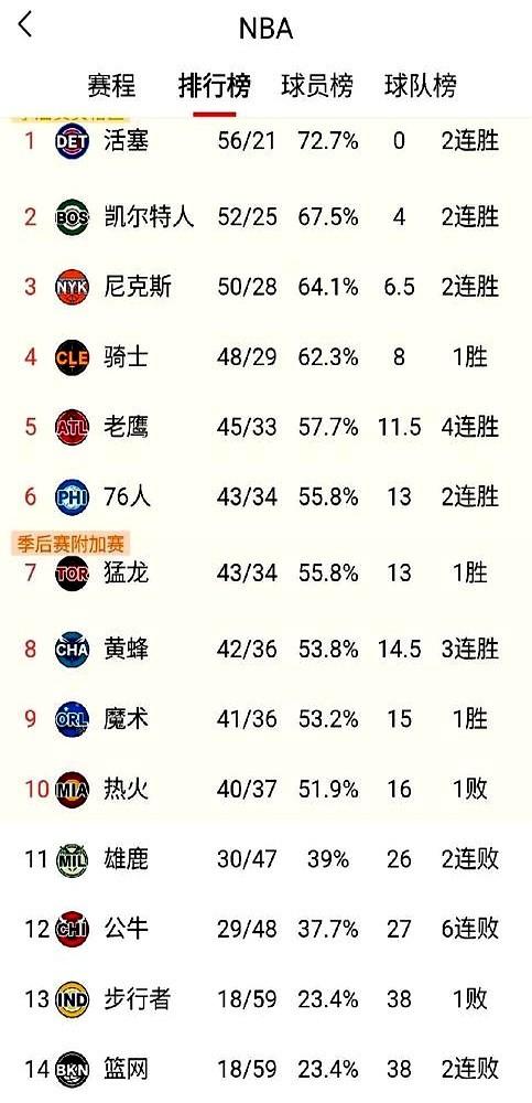 体育圈的事儿，真就这么现实。

亚特兰大老鹰队把全明星特雷·杨送到奇才，扶正了杰