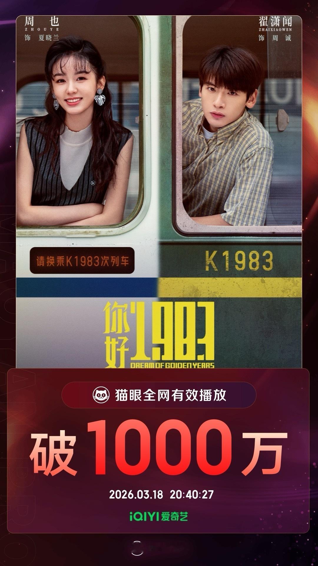 你好1983有效播放量破1000万 据猫眼专业版数据，领衔主演剧集《你好1983