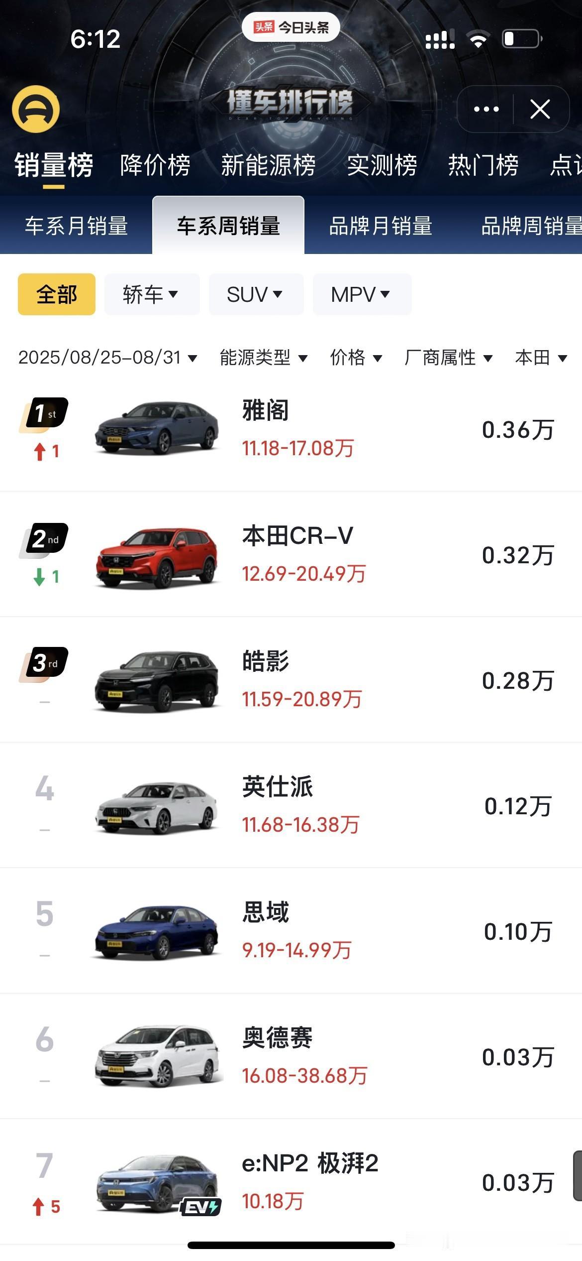 本田电动化转型太失败了，现在是日系三杰里唯一一个没有爆款电动车的车企了
其实本田