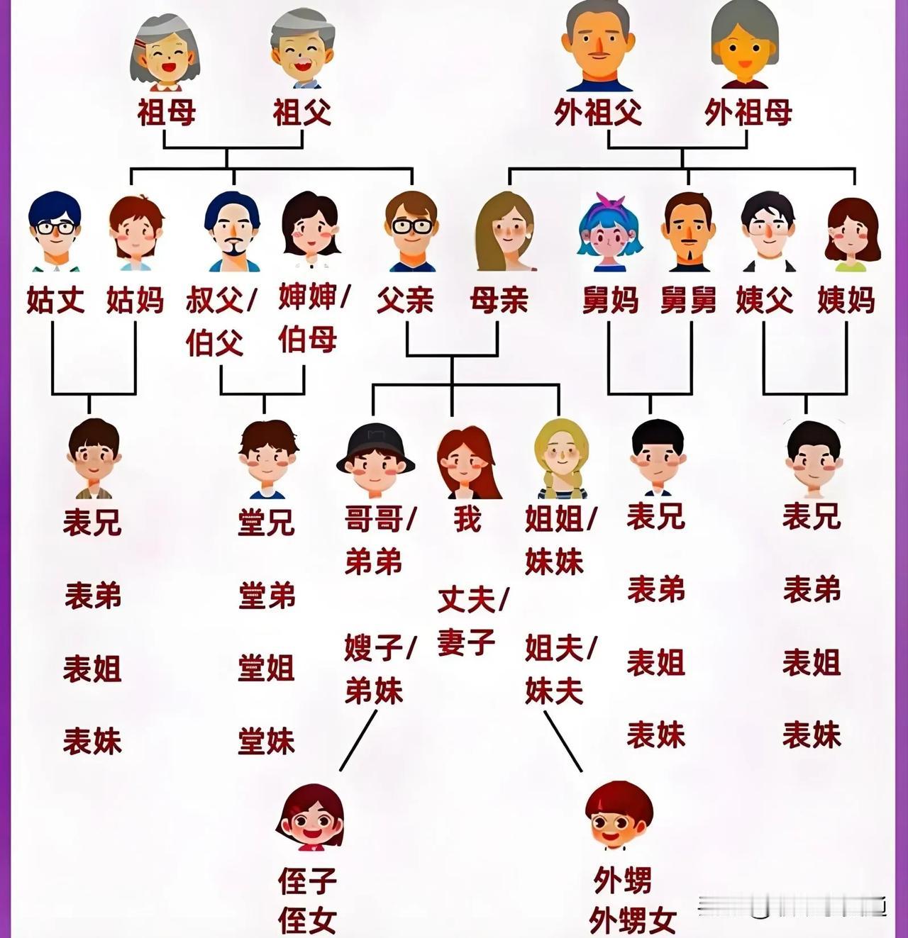 你知道吗？
公司竟有200多名员工有亲戚关系，
夫妻、父子、爷孙、叔侄、姨甥、郎