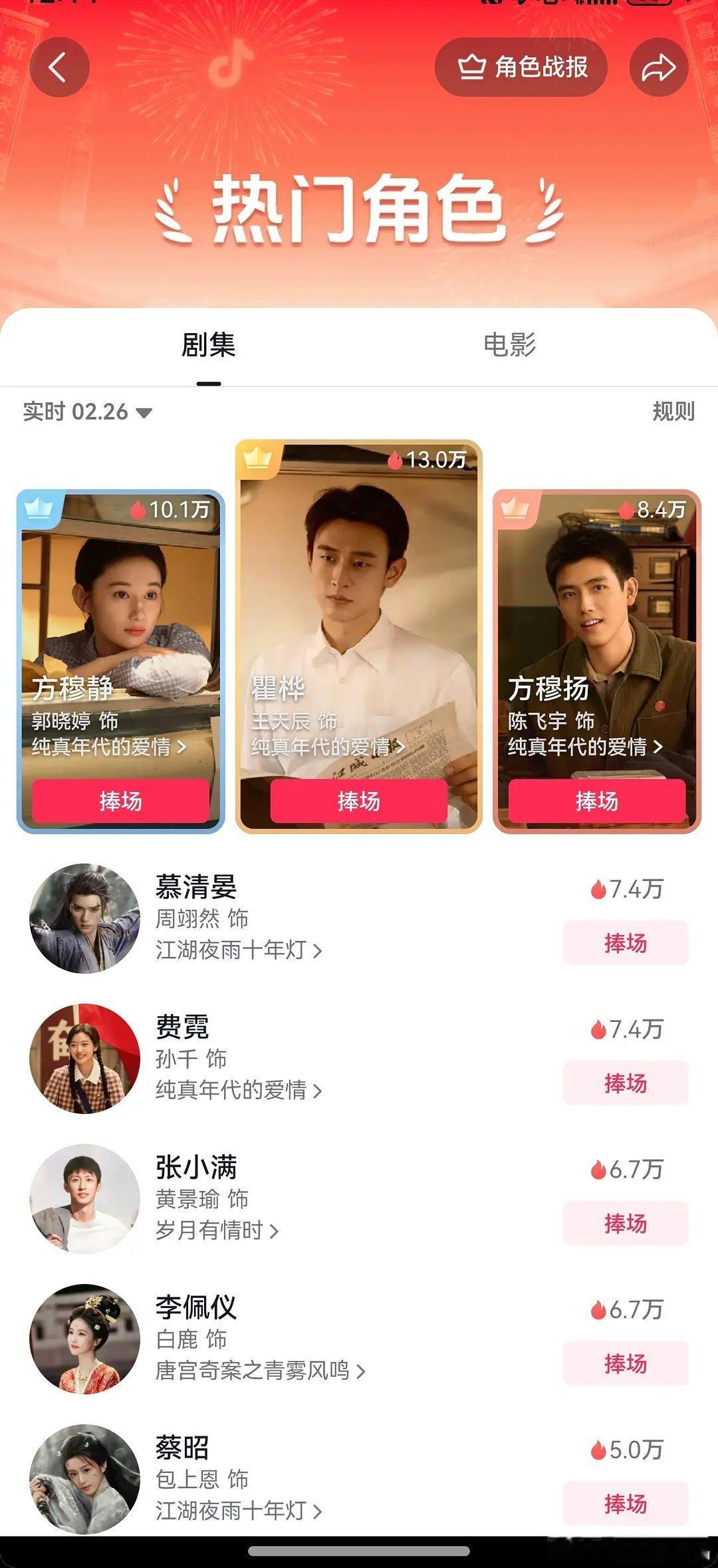 纯真年代的爱情副cp切片营销看起来还挺成功的，在抖热度超过主cp了。 