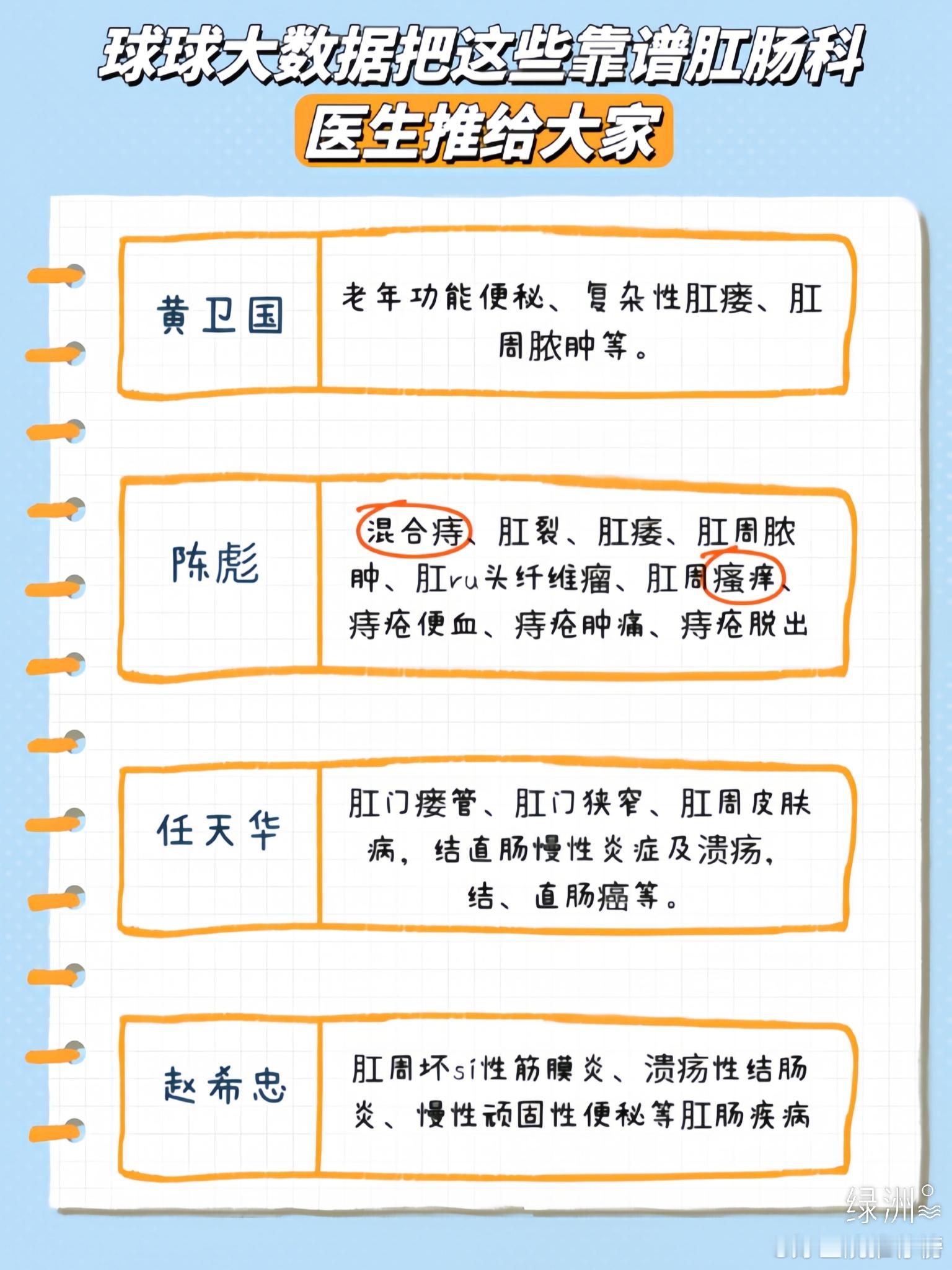 请大数据把这些靠谱肛肠科🥼生推给大家亲测久坐真的会招来痔-疮！😭所以大家每坐