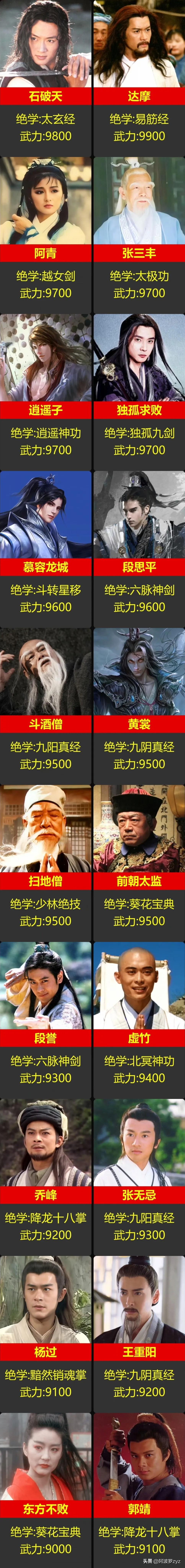 金庸武侠小说人物武力排名前二十名
