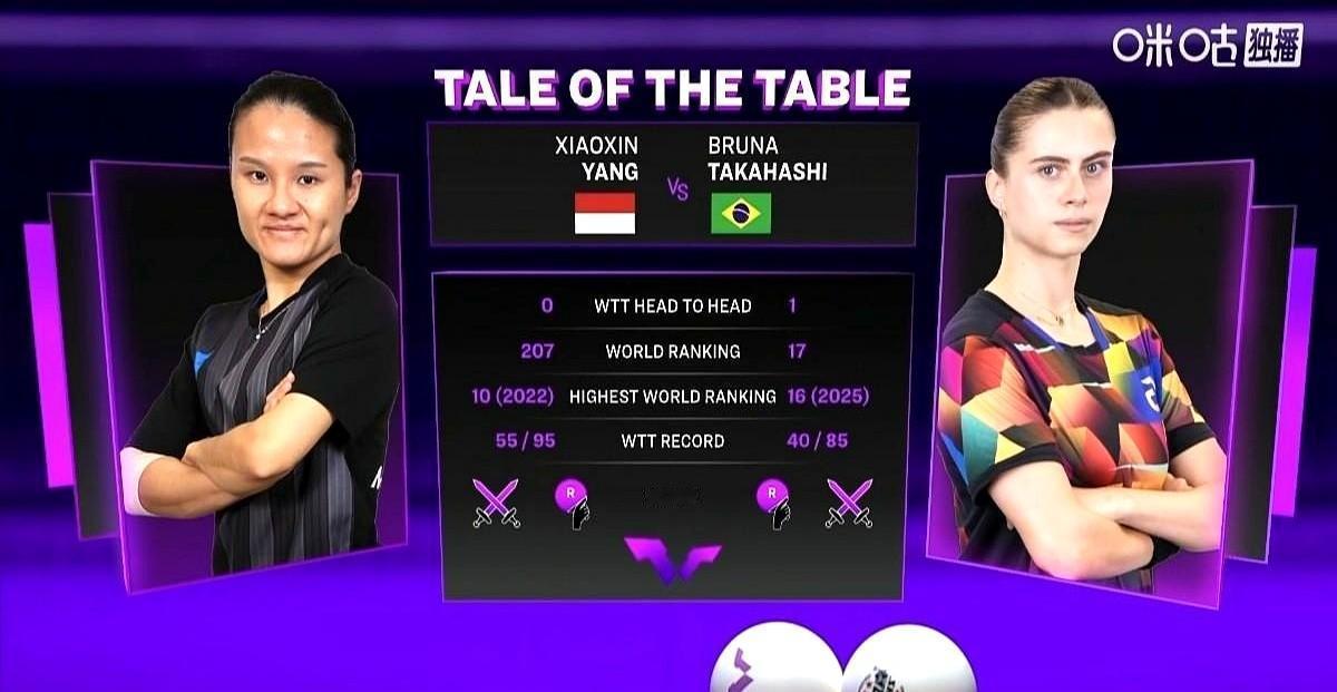 34岁的杨晓馨，把世界第17打到脱水。
一拍一拍，把年轻人的ACE砸进底线外。