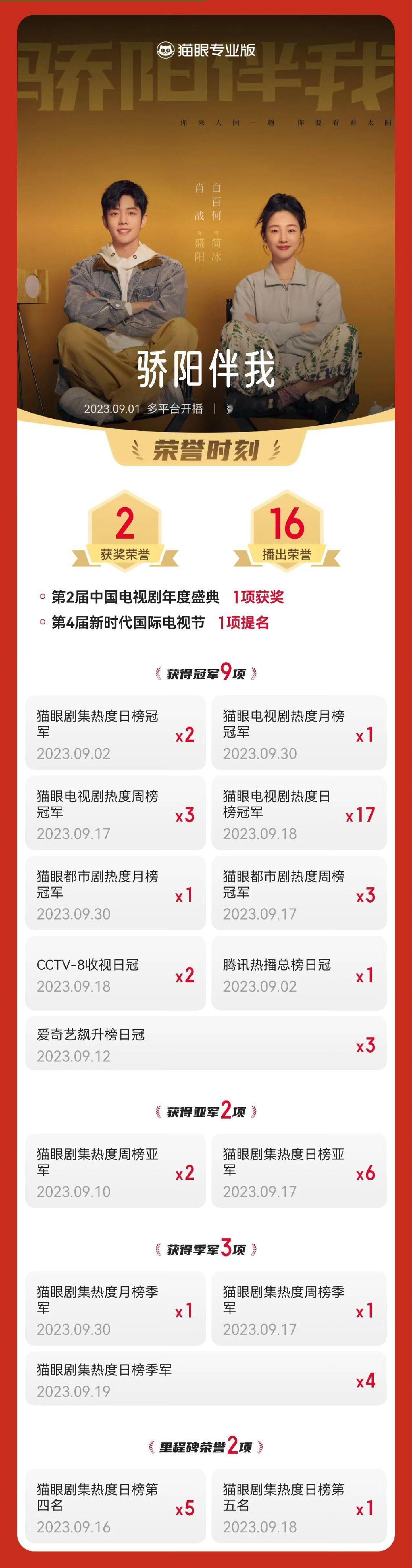 骄阳伴我开播3周年肖战《骄阳伴我》盛阳🌞开播三周年啦！ ​​​