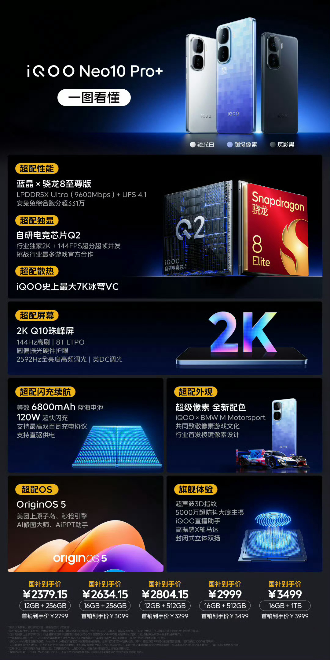 今晚发布的iQOO Neo10 Pro+以七大行业领先配置实现产品力跃升，成为该