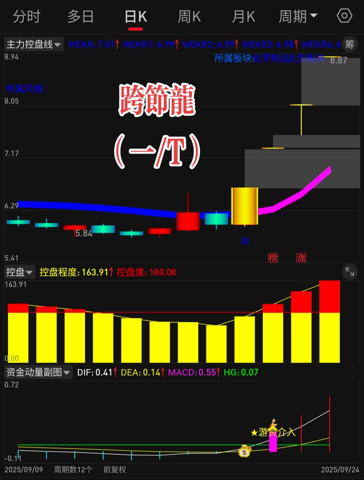 干货分享 股民 交易