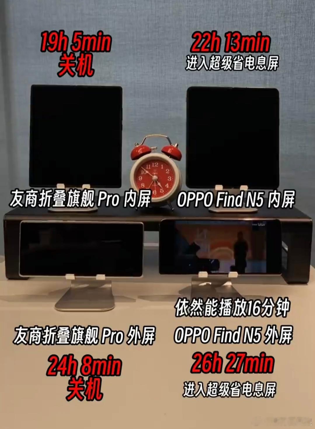 有Pro的折叠旗舰是不是只有蓝厂，这么对比来看Find N5的续航还是相当不错的