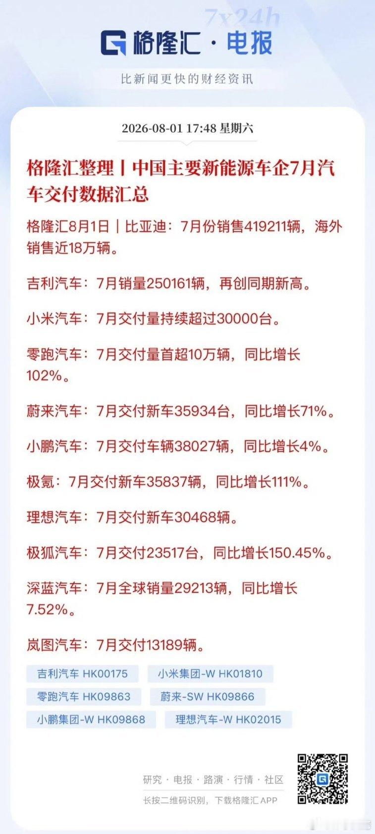 7月新能源汽车交付对数创新高，会否成为超跌电池板块的拐点？电池板块从上游赣锋锂业