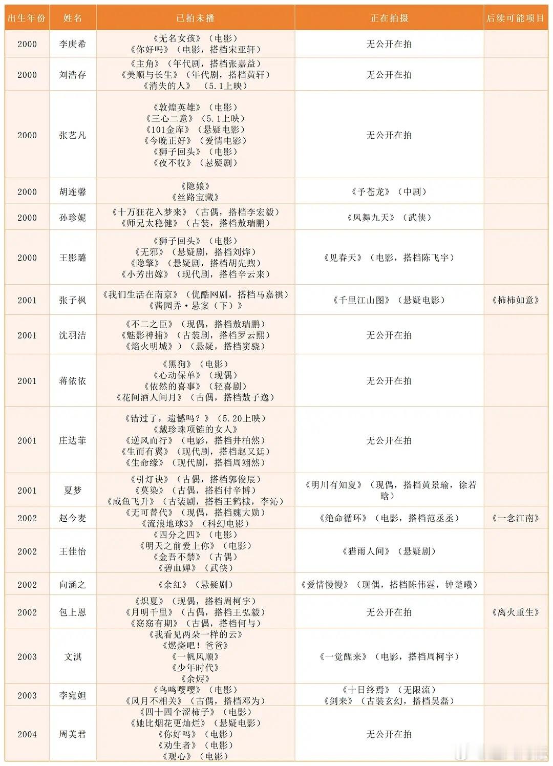 00🌸作品大合集，有无遗漏？ 