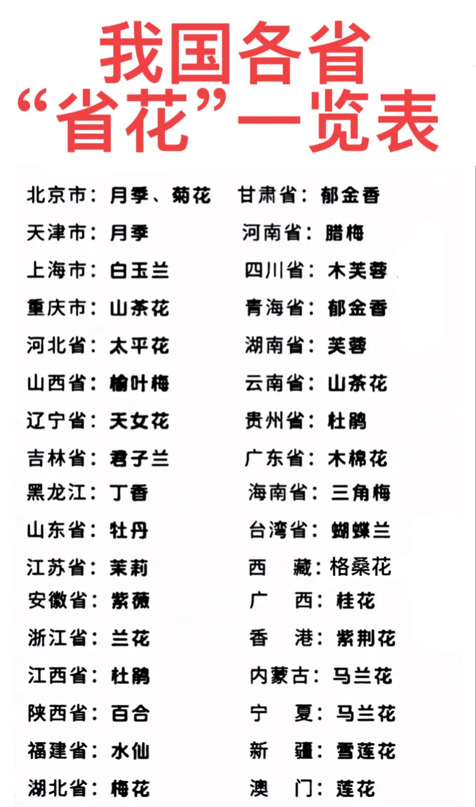 河南省：我们省花是“腊梅”。
广东省：我们省花是“木棉花”。
台湾省：我们省花是