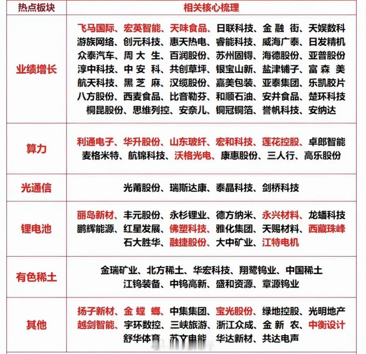 4.30周四  市场热点方向+投资逻辑！1.业绩增长2.算力租赁3.光通信4.锂