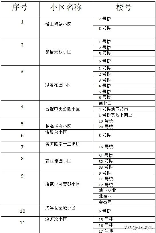  三门峡这13个小区可办理不动产权证书了。
大家看到了吧，这些小区都是商务区的。