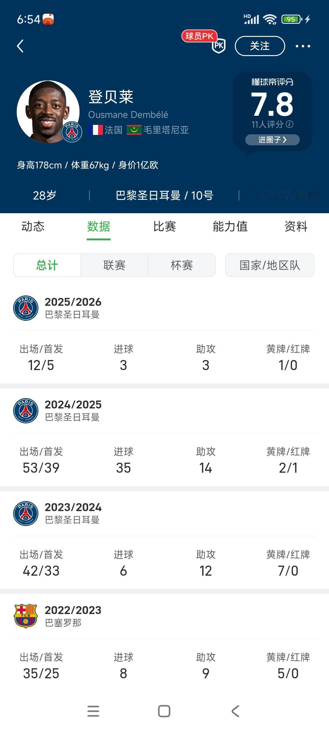 登贝莱今天拿到世界足球先生，泼一盆冷水他是罗德里第二。

因为本赛季就表现一般，