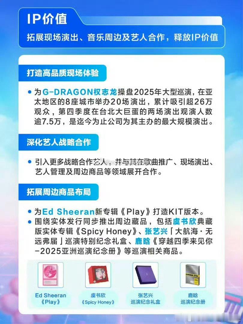 虞书欣二登腾讯音乐财报虞书欣二登腾讯音乐财报