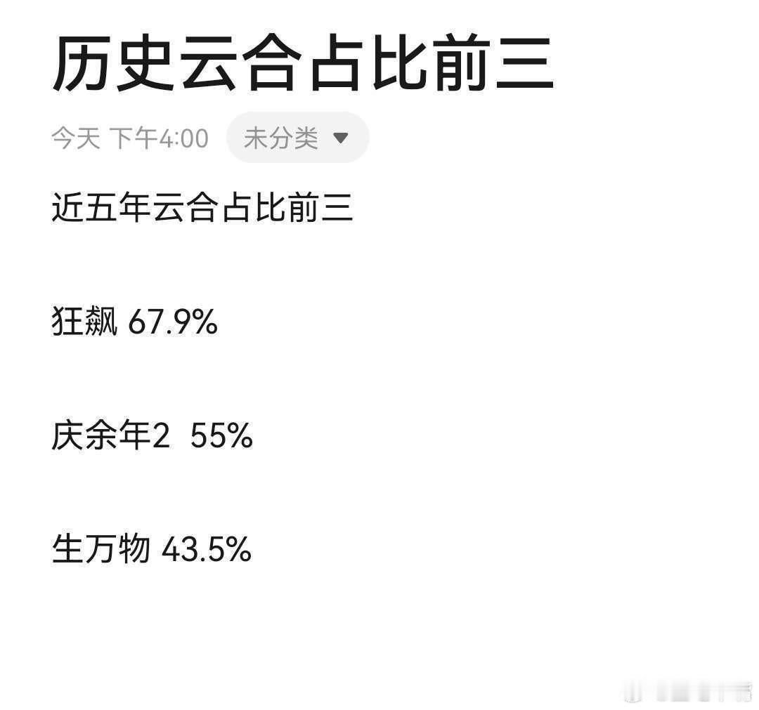 生万物云合《生万物》好强大！云合占比历史前三！！！从不被看好，到历史前三，《生万