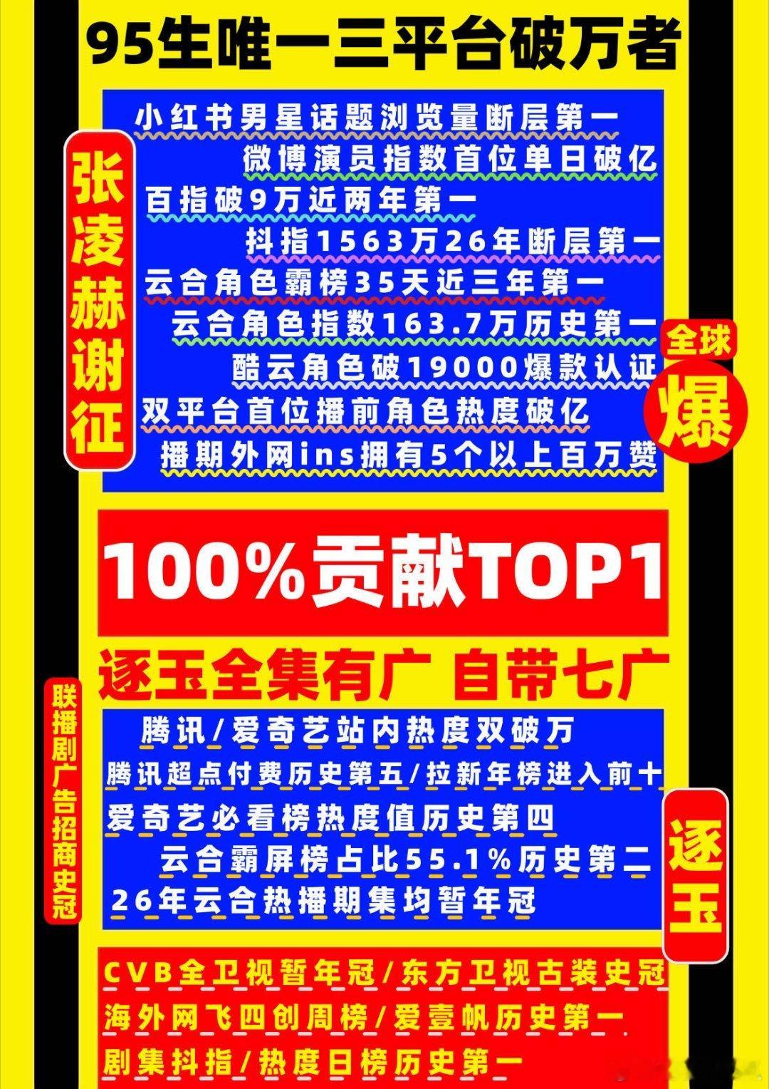 逐玉集均7500了 感谢所有逐玉剧粉托举Netflix中剧历史第一，ins条条百