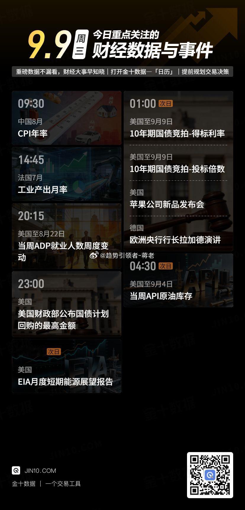 【今日重点关注：2026年9月9日 周三】 黄金投资超话财经超话蒋老-团队 ​​