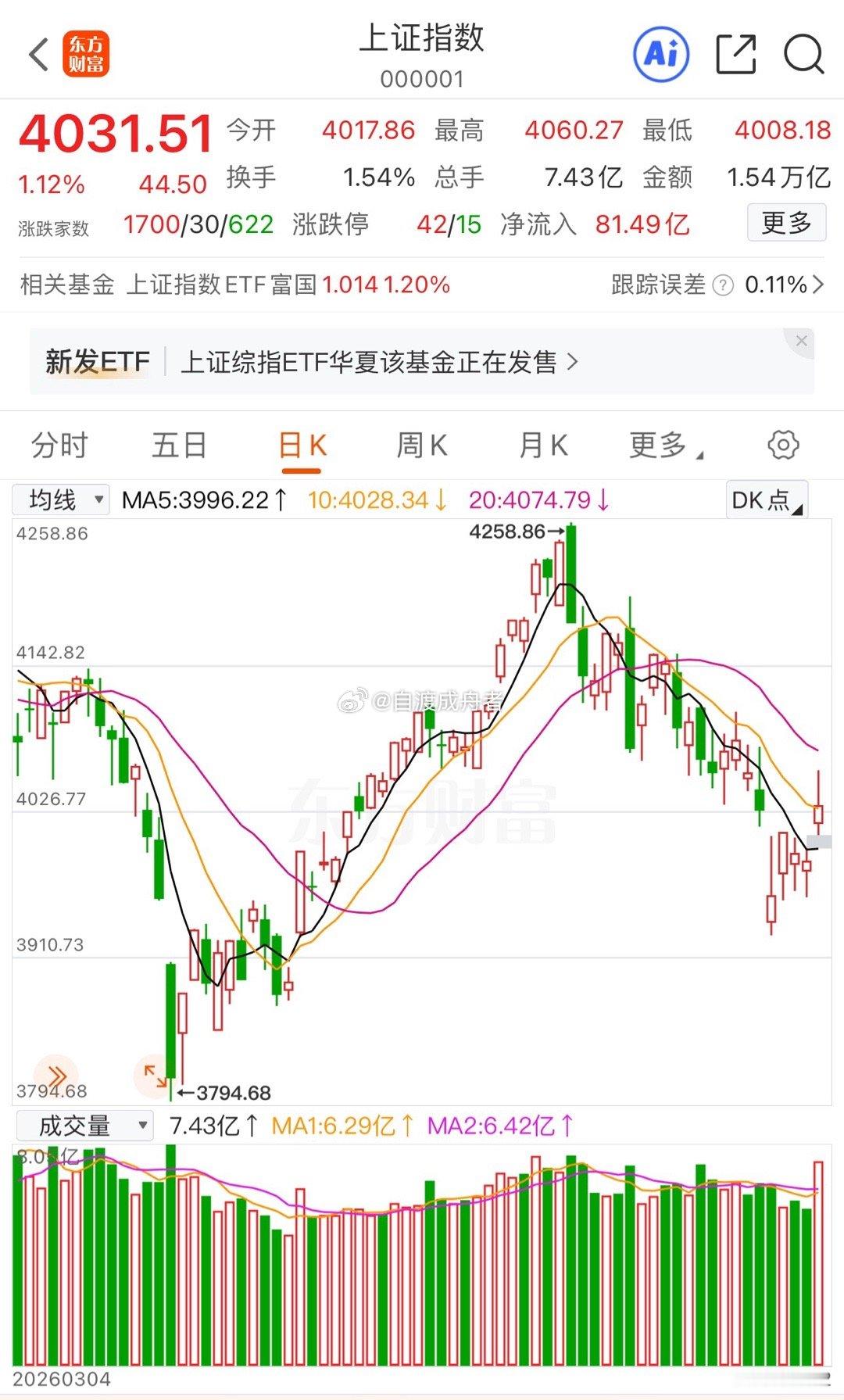 对于明天周一A股，我只说3点：第一，4060点大概率是反弹的终点？本轮指数触底修